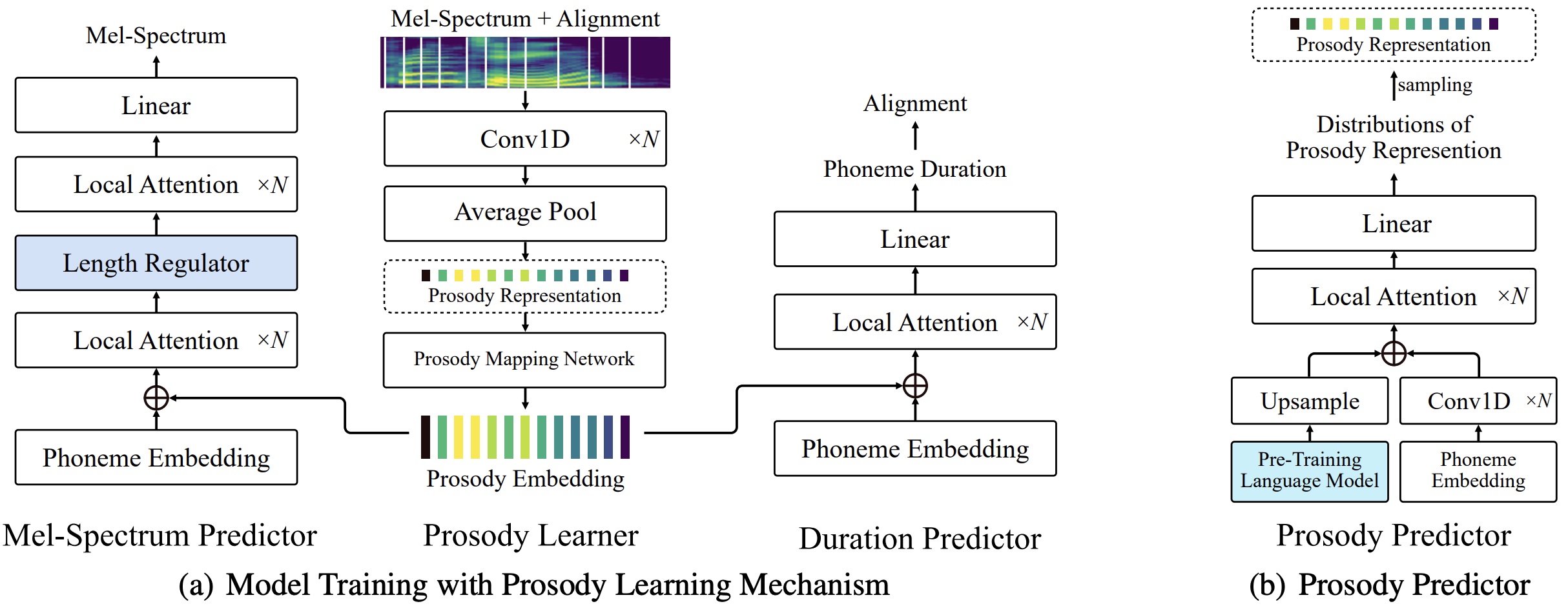 prosody-learning-mechanism-for-speech-synthesis-system-without-text