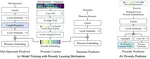 Prosody Learning Mechanism for Speech Synthesis System Without Text Length Limit