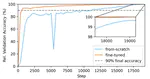 Cross-Language Transfer Learning and Domain Adaptation for End-to-End Automatic Speech Recognition