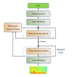 Multi-Quartznet: Multi-Resolution Convolution for Speech Recognition with Multi-Layer Feature Fusion