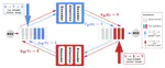 Reconstructing Dual Learning for Neural Voice Conversion Using Relatively Few Samples