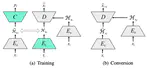 TGAVC: Improving Autoencoder Voice Conversion with Text-Guided and Adversarial Training