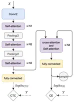 A Language Model Based Pseudo-Sample Deliberation for Semi-supervised Speech Recognition