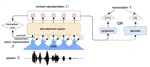 Transfer Ability of Monolingual Wav2vec2.0 for Low-resource Speech Recognition