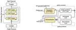 LVCNet: Efficient Condition-Dependent Modeling Network for Waveform Generation