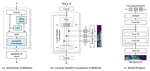 MelGlow: Efficient Waveform Generative Network Based On Location-Variable Convolution