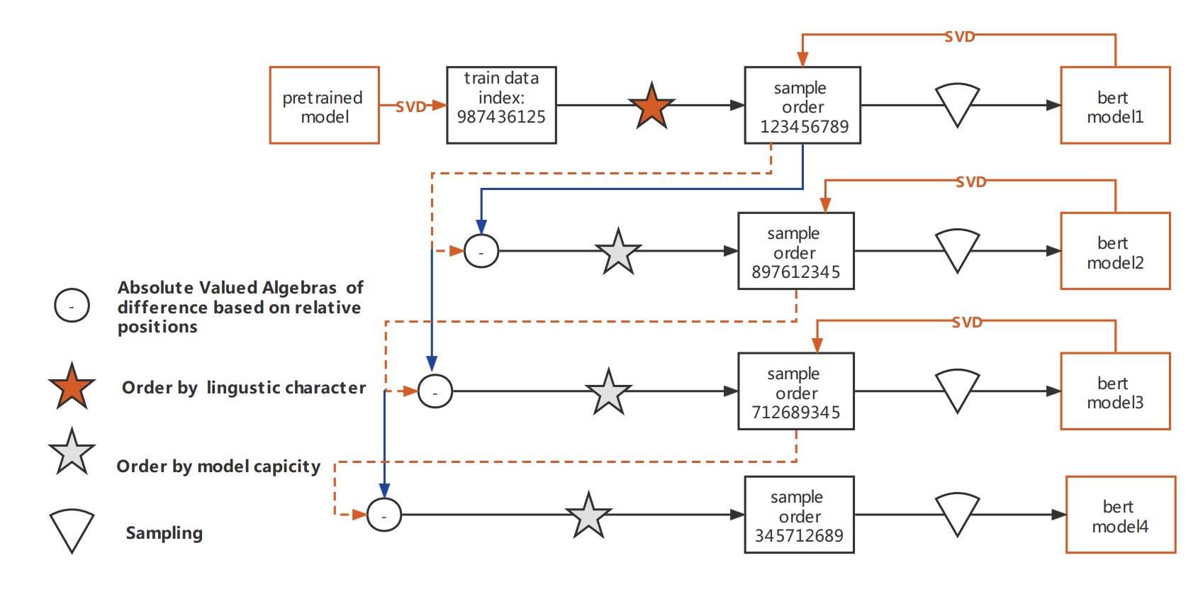 Improving Imbalanced Text Classification With Dynamic Curriculum ...