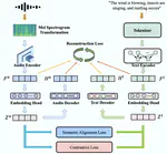 Contrastive Latent Space Reconstruction Learning for Audio-Text Retrieval