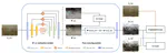 AOSR-Net: All-in-One Sandstorm Removal Network