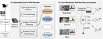 EdgeMA: Model Adaptation System for Real-Time Video Analytics on Edge Devices