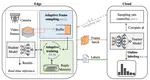 Shoggoth: Towards Efficient Edge-Cloud Collaborative Real-Time Video Inference via Adaptive Online Learning