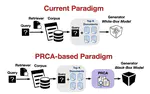 PRCA: Fitting Black-Box Large Language Models for Retrieval Question Answering via Pluggable Reward-Driven Contextual Adapter
