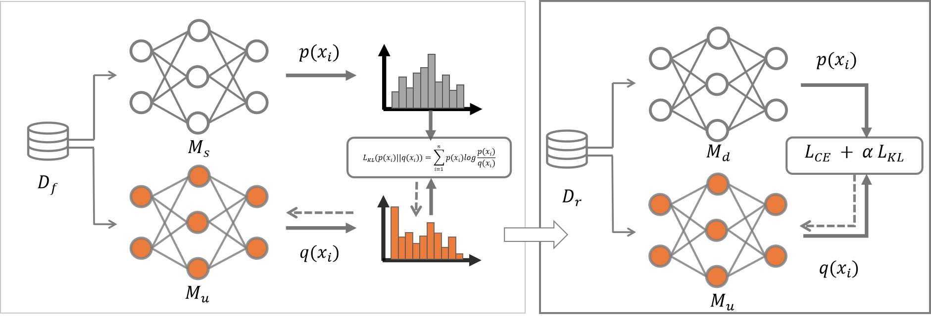 Machine unlearning methodology base on stochastic teacher network