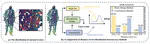 PRENet: A Plane-Fit Redundancy Encoding Point Cloud Sequence Network for Real-Time 3D Action Recognition