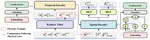 FormerReckoning: Physics Inspired Transformer for Accurate Inertial Navigation