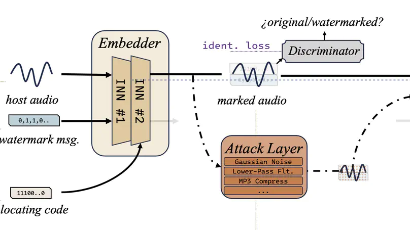 IDEAW: Robust Neural Audio Watermarking with Invertible Dual-Embedding