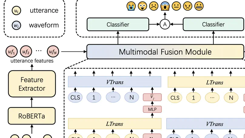 Enhancing Emotion Prediction and Recognition in Conversation through Fine-Grained Emotional Cue Analysis and Cross-Modal Fusion