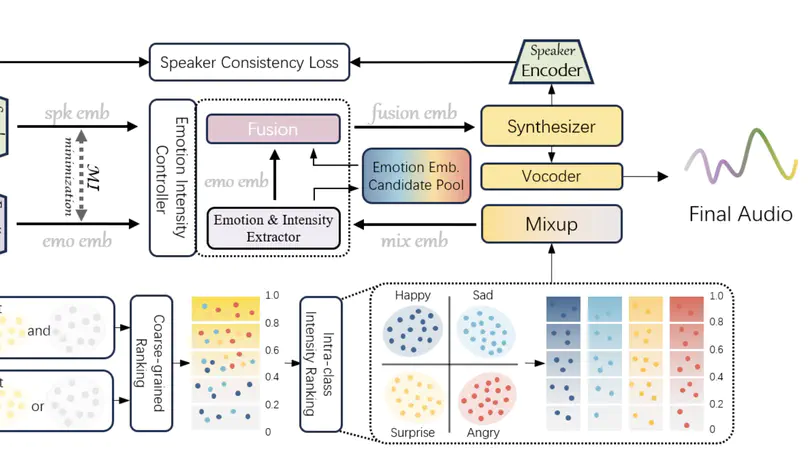 RSET: Remapping-based Sorting Method for Emotion Transfer Speech Synthesis
