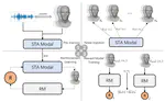 ESARM: 3D Emotional Speech-To-Animation via Reward Model From Automatically-Ranked Demonstrations