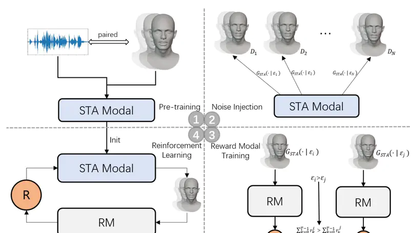 ESARM: 3D Emotional Speech-To-Animation via Reward Model From Automatically-Ranked Demonstrations