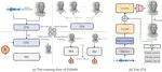 ESARM: 3D Emotional Speech-To-Animation via Reward Model From Automatically-Ranked Demonstrations