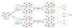 Graph Contrastive Learning with Decoupled Augmentation