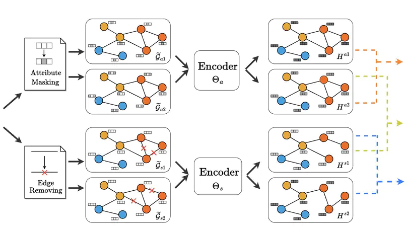 Graph Contrastive Learning with Decoupled Augmentation