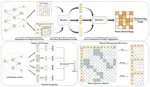 Homogeneous Graph Extraction: An Approach to Learning Heterogeneous Graph Embedding