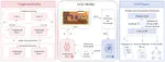 Enhancing Multi-Agent Systems via Reinforcement Learning with LLM-based Planner and Graph-based Policy
