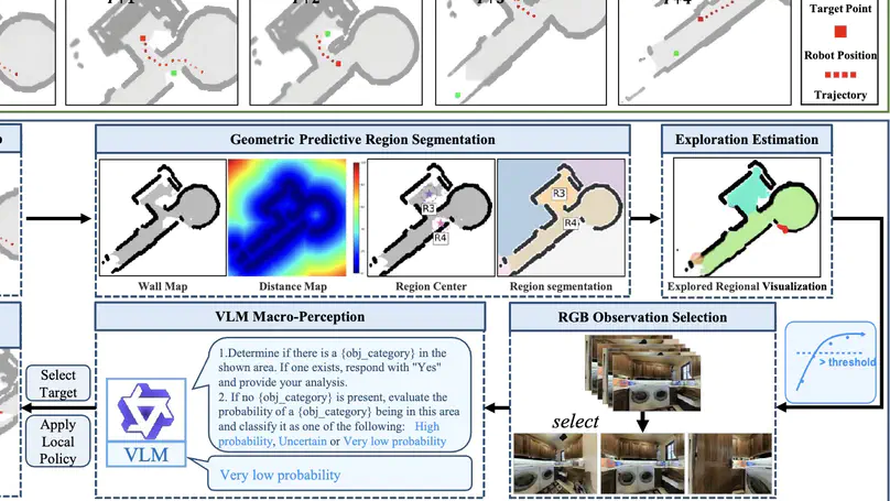RATE-Nav: Region-Aware Termination Enhancement for Zero-shot Object Navigation with Vision-Language Models