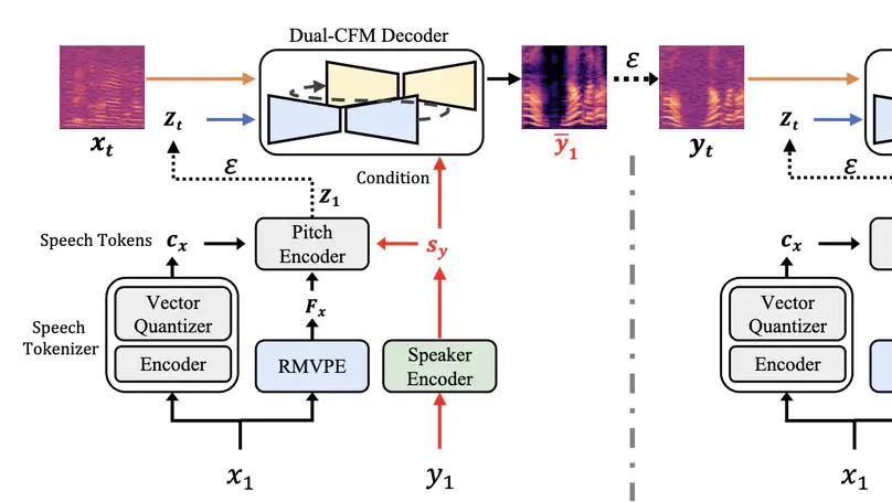 CycleFlow: Leveraging Cycle Consistency in Flow Matching for Speaker Style Adaptation