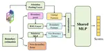 BAGNet: A Boundary-Aware Graph Attention Network for 3D Point Cloud Semantic Segmentation