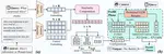 Cocktail:Chunk-AdaptiveMixed-Precision Ouanization for Long-Context LLM inference