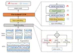 MADLLM: Multivariate Anomaly Detection via Pre-trained LLMs