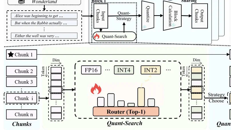 MoQAE: Mixed-Precision Quantization for Long-Context LLM Inference via Mixture of Quantization-Aware Experts