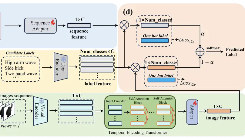 PointActionCLIP: Preventing Transfer Degradation in Point Cloud Action Recognition with a Triple-Path CLIP