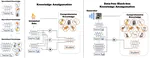 Data-free Black-box Knowledge Amalgamation