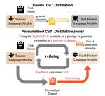 Logic Consistency Makes Large Language Models Personalized Reasoning Teachers