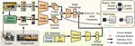 RUNA: Object-level Out-of-Distribution Detection via Regional Uncertainty Alignment of Multimodal Representations