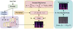 Turbo-TTS: Enhancing Diffusion Model TTS with an Improved ODE Solver