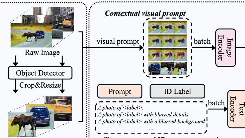 VisTa: Visual-contextual and Text-augmented Zero-shot Object-level OOD Detection