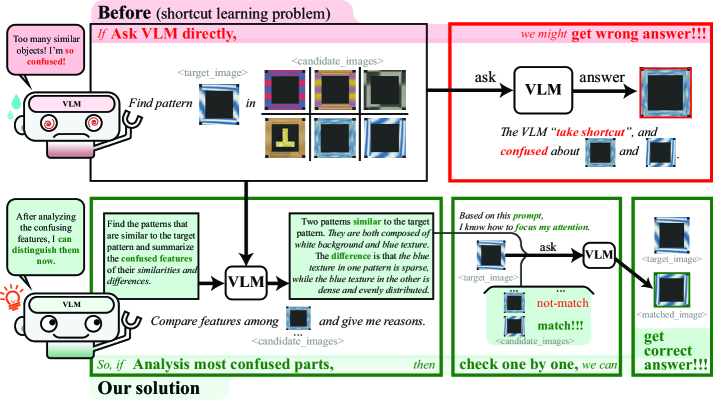 Confusion-Aware In-Context-Learning for Vision-Language Models in ...