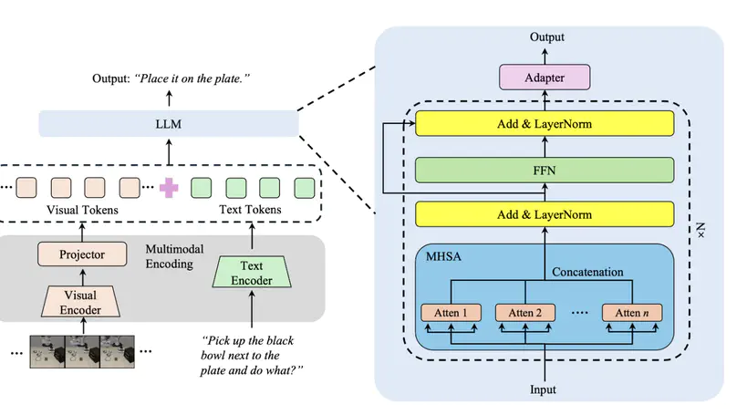 WindowQuant: Mixed-Precision KV Cache Quantization based on Window-Level Similarity for VLMs Inference Optimization