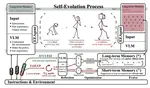Evolvable Embodied Agent for Robotic Manipulation via Long Short-Term Reflection and Optimization